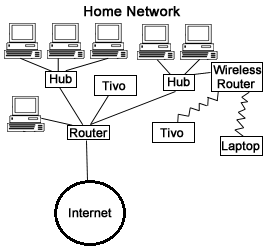 What is Network :Types, Characteristics, Evolution and Application ...