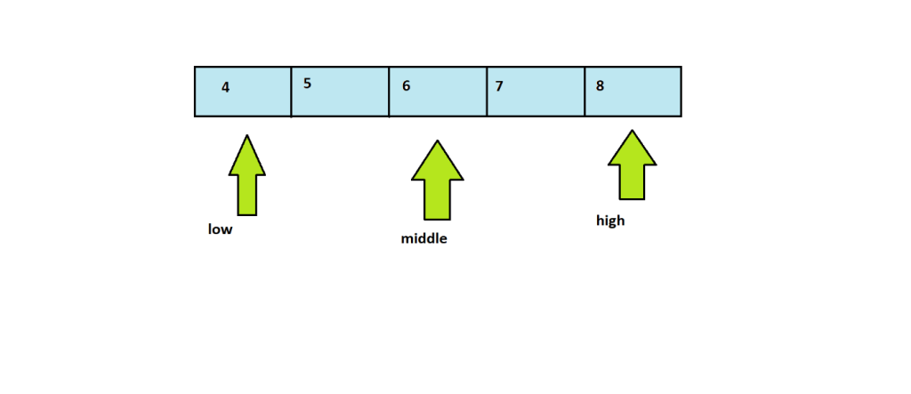 Binary Search in Data Structures and Algorithms