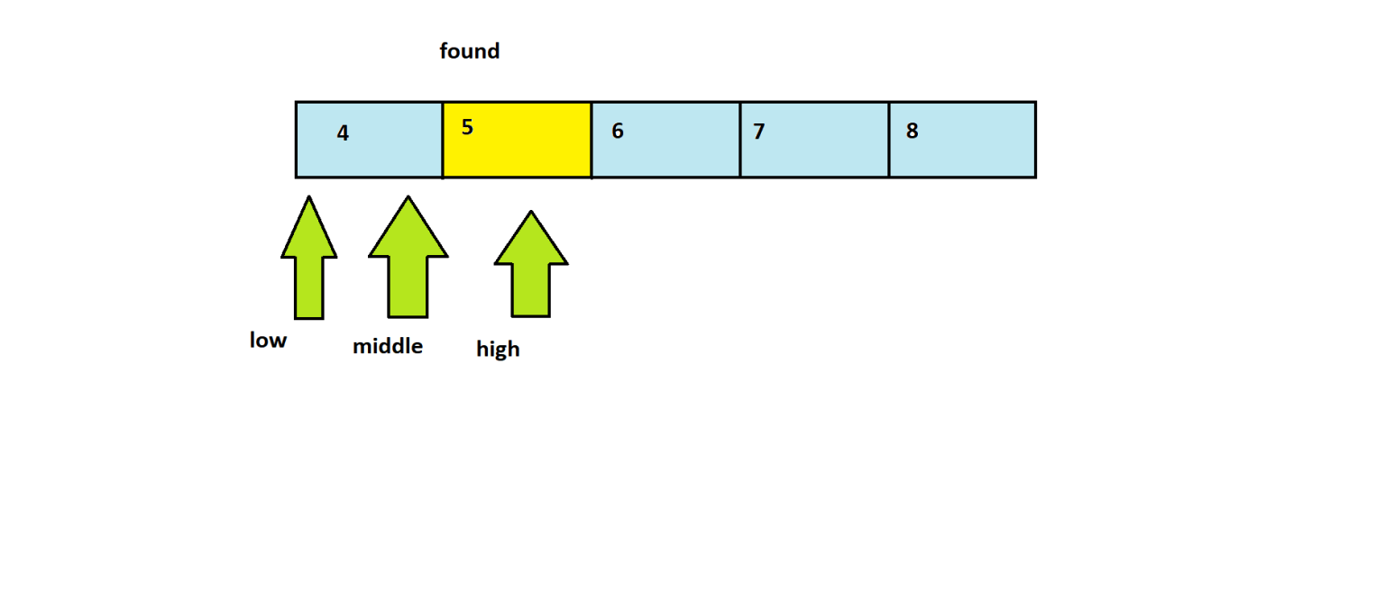 Binary Search in Data Structures and Algorithms