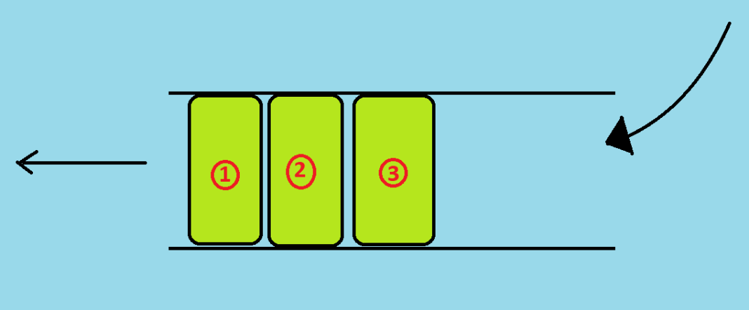 What is Queue in Data Structures - Operations and Working