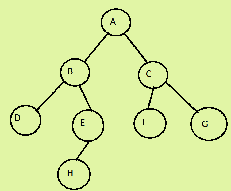What is Tree Data Structure and Its Types
