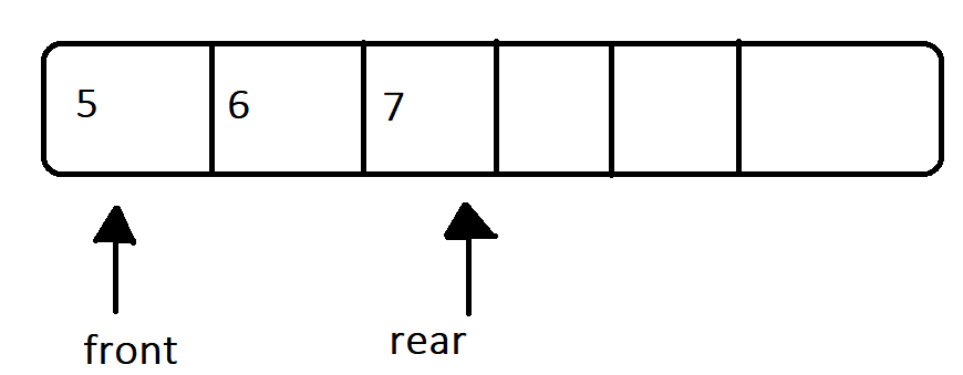 Double ended queue /deque in Data Structures with example