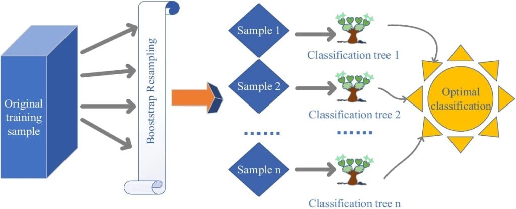 Machine Learnings Limits in Predicting Financial Behavior