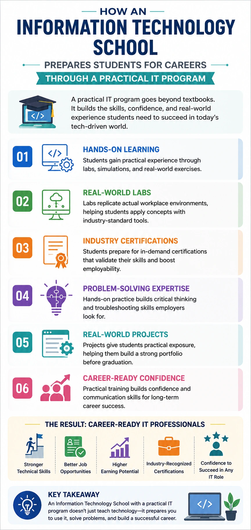 How an Information Technology School Prepares Students for Successful IT Careers