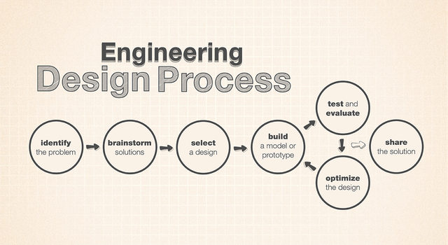 3. Engineering Design Process - NASA-JPL-Caltech